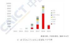 如何将CKB提取到TP钱包：详